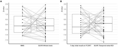 Clinical heterogeneity of neuro-inflammatory PET profiles in early Alzheimer’s disease